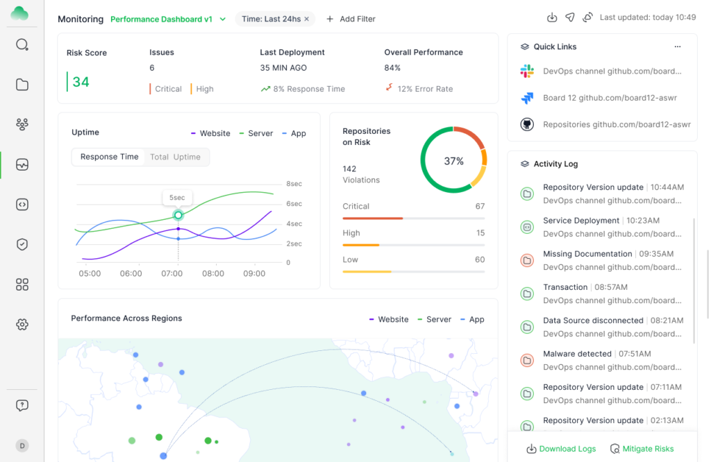 Cloudguardia project featured image